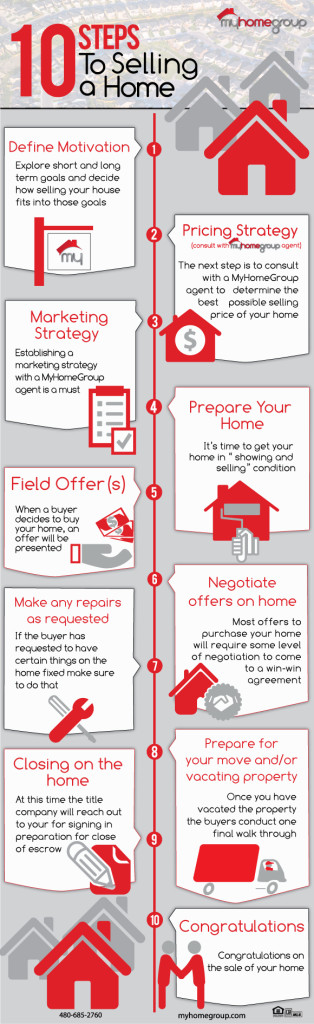 infographic-selling-final-580